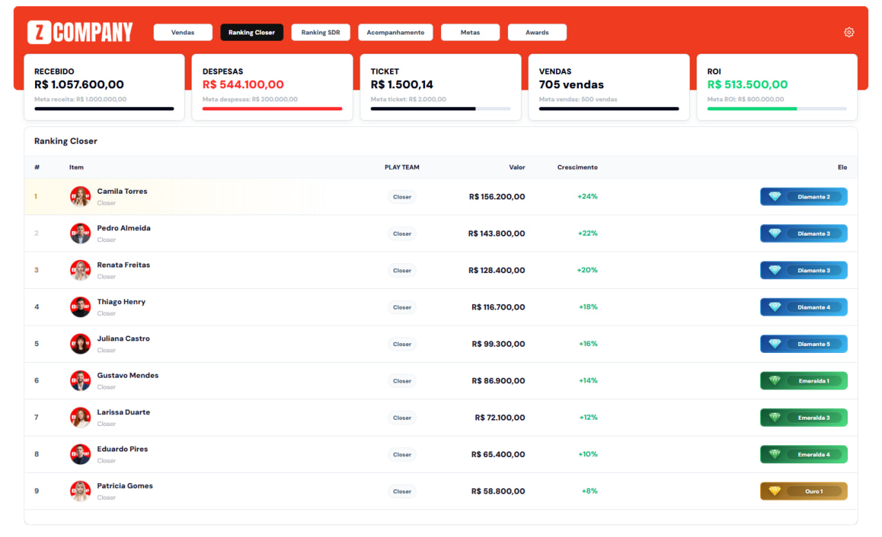 Dashboard Z Company Ranking